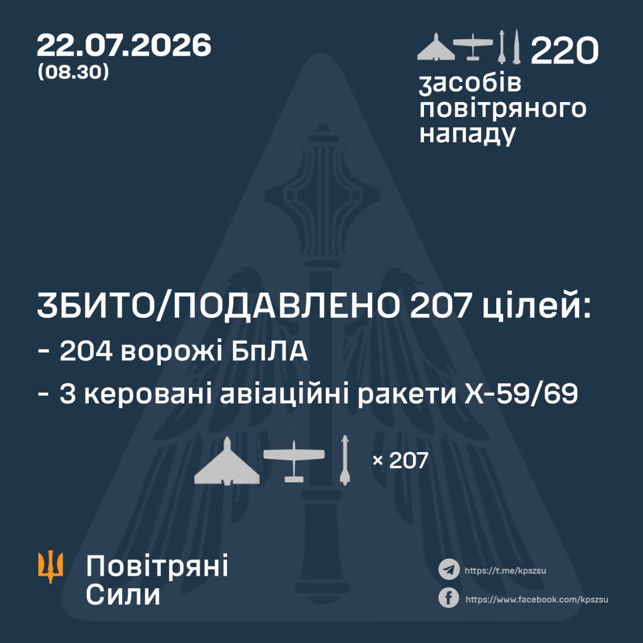 атака на Україну 22 липня 2026 року
